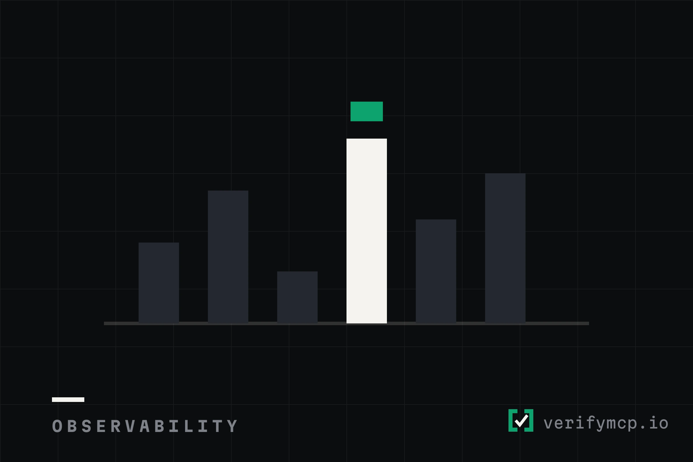 MCP observability after logging was deprecated, VerifyMCP